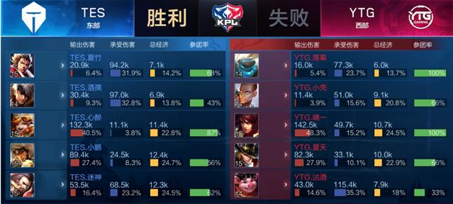 东契奇的三 东契奇的三