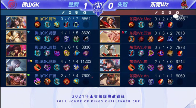 比赛格局 比赛格局