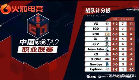 出色的表现 出色的表现