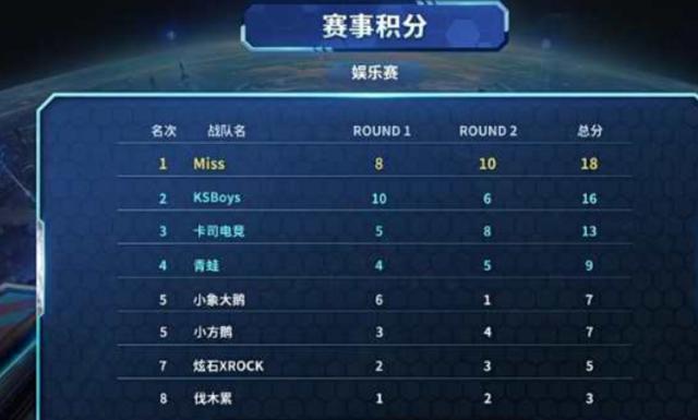 关键的保障 关键的保障